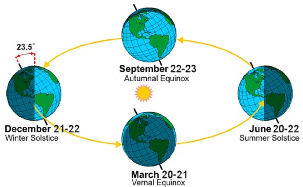 Forecast The First Day Of Fall Feels Like Summer WBUR News