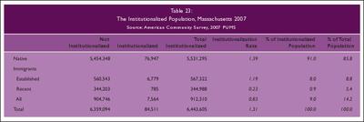 (The Immigrant Learning Center)