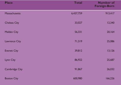 Click to enlarge. (Immigrant Learning Center)