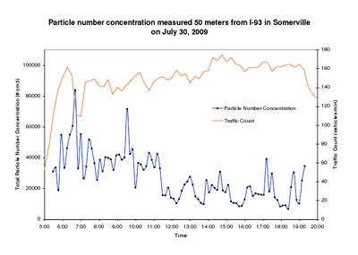 Courtesy of John Durant/Tufts University