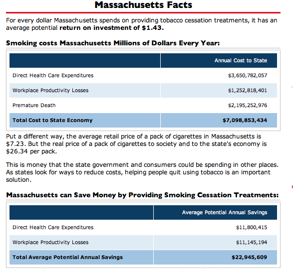 Real Price Of A Mass. Pack Of Cigs: $26.34