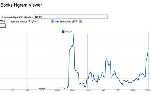 The use of the word "google" over time in books (ngrams.googlelabs.com). 