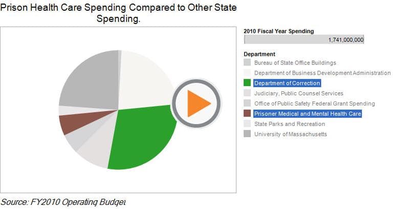 CLICK TO ENLARGE (Chart by Michael Morisy/MuckRock. Data from NECIR)