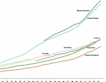 The Ultimate Primer On Health Care Costs And Massachusetts Reform — In 17 Minutes