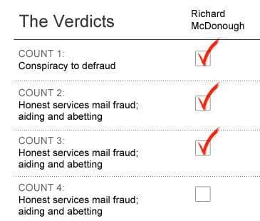VERDICTS GRAPHIC: Click for the complete graphic