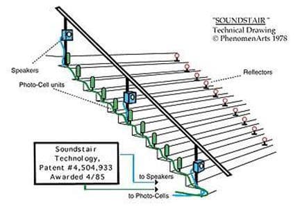 The plans for Christopher Janney's thesis at MIT in 1978, which turned into "Soundstair." (Courtesy Christopher Janney)
