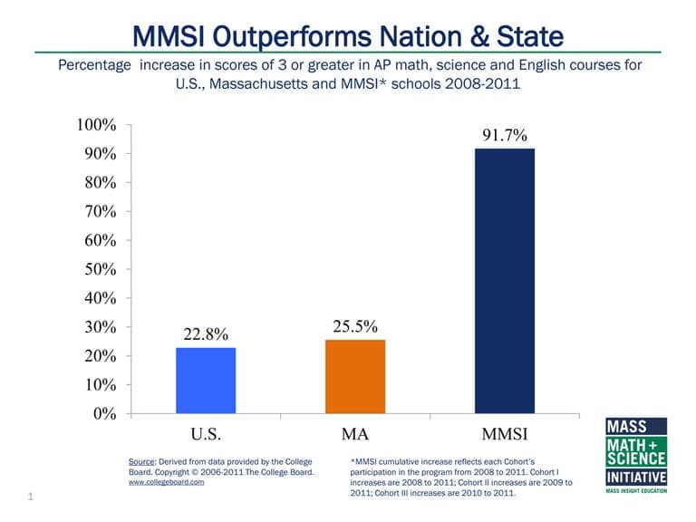(Courtesy of MMSI) 