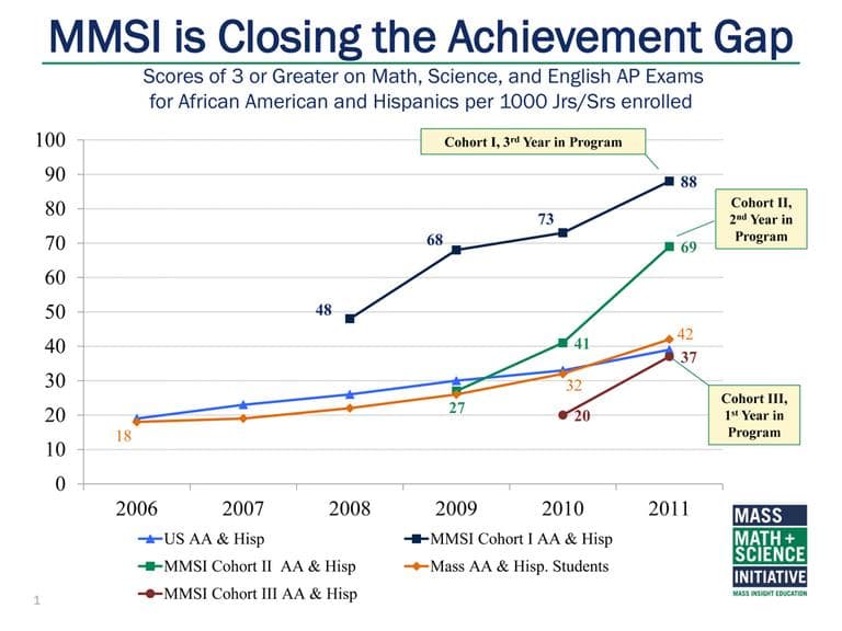 (Courtesy of MMSI)