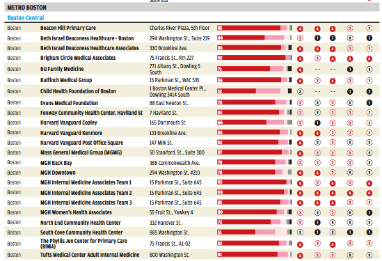 (Consumer Reports)
