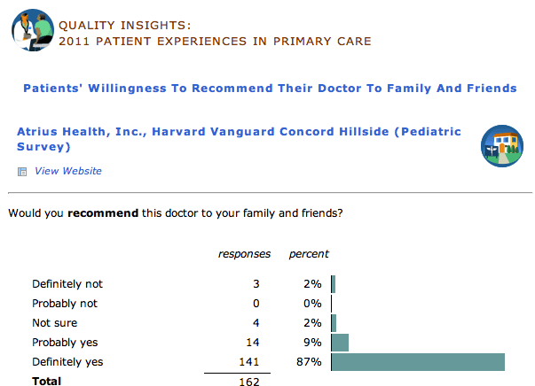 Rating Your Doctor (MHQP)