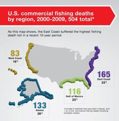 (Click to view full data in a new window.)