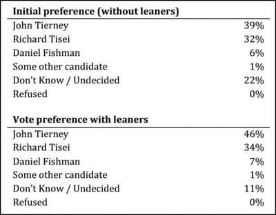 Click for the poll's topline results (PDF).