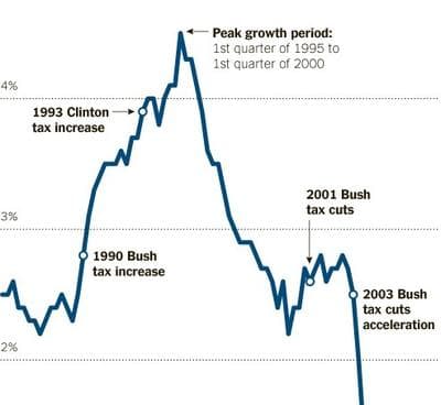 Source: New York Times and Bureau of Economic Analysis via Haver Analytics