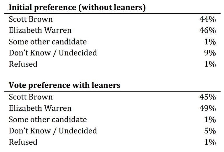 Click for the poll’s topline results (PDF).