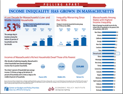 Center On Budget and Policy Priorities