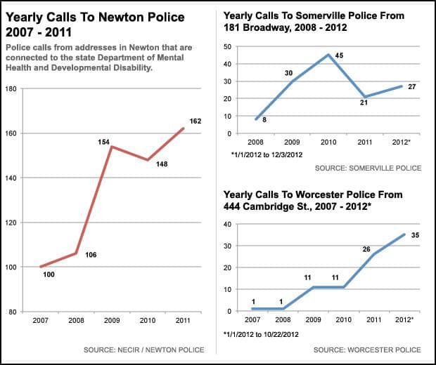 (Graphic by Jesse Costa/WBUR)