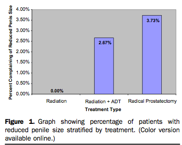 From the January issue of the journal Urology