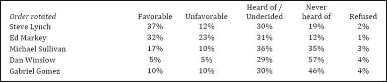 Click for the poll's topline results.