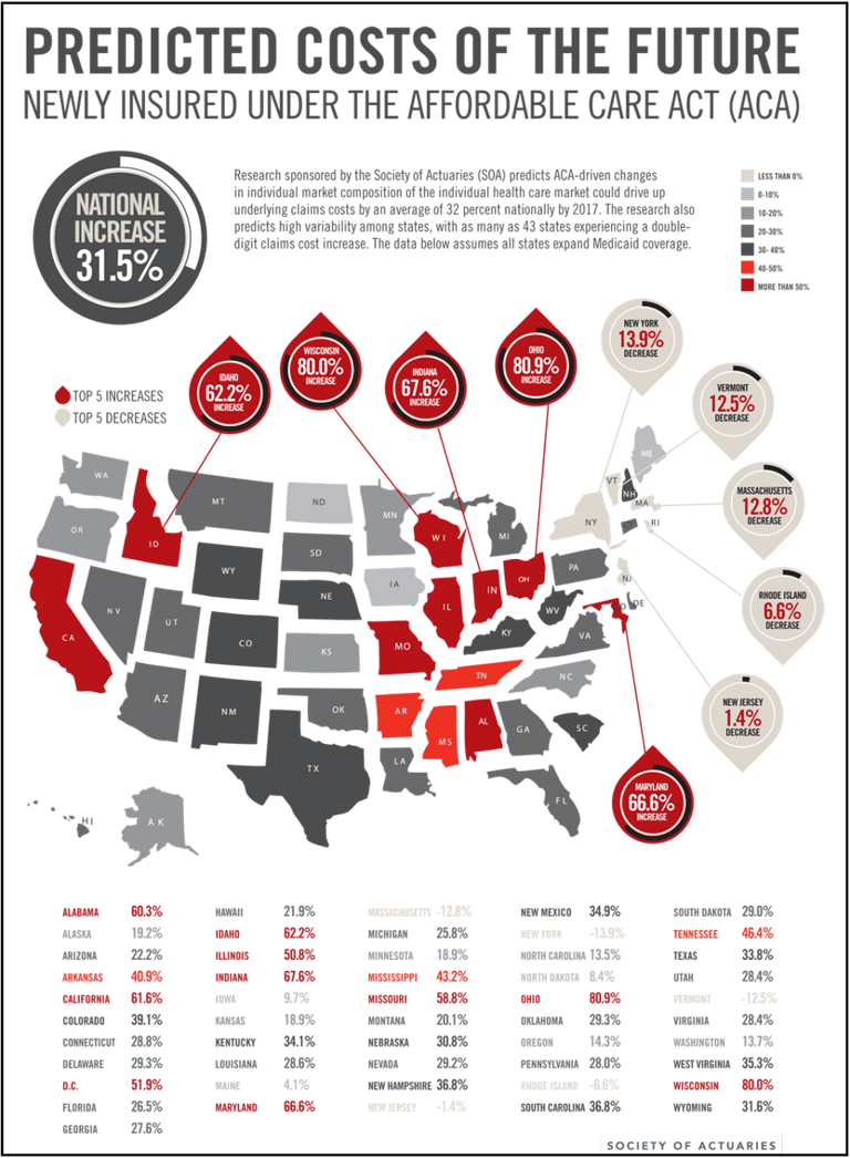 Society of Actuaries infographic