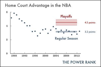 0503_home-court-advantage-chart