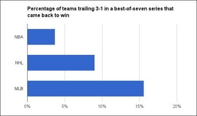 (Source: Elias Sports Bureau)
