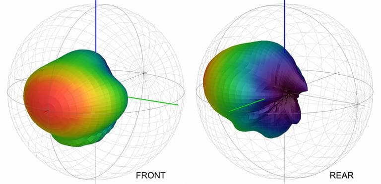 Screen shot of a 3D room modeling program. The colored balloon is a way to see the propagation of sound from a loudspeaker in 3D. Red is the highest intensity sound, purple is the least intensity. (Courtesy of Fulcrum Audio)