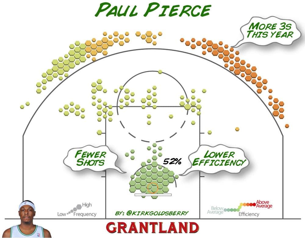 (Kirk Goldsberry/Grantland)