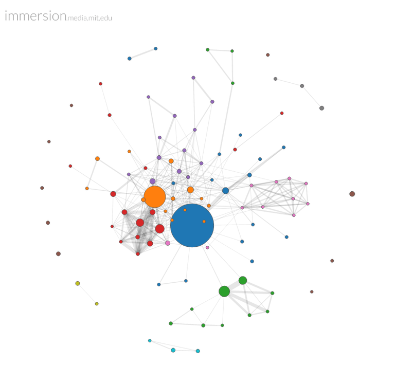 A map of your email metadata might reveal more than you think.
