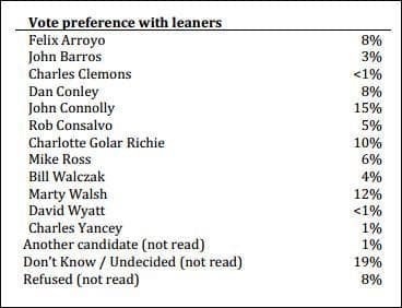 Click for the poll's topline results (PDF).