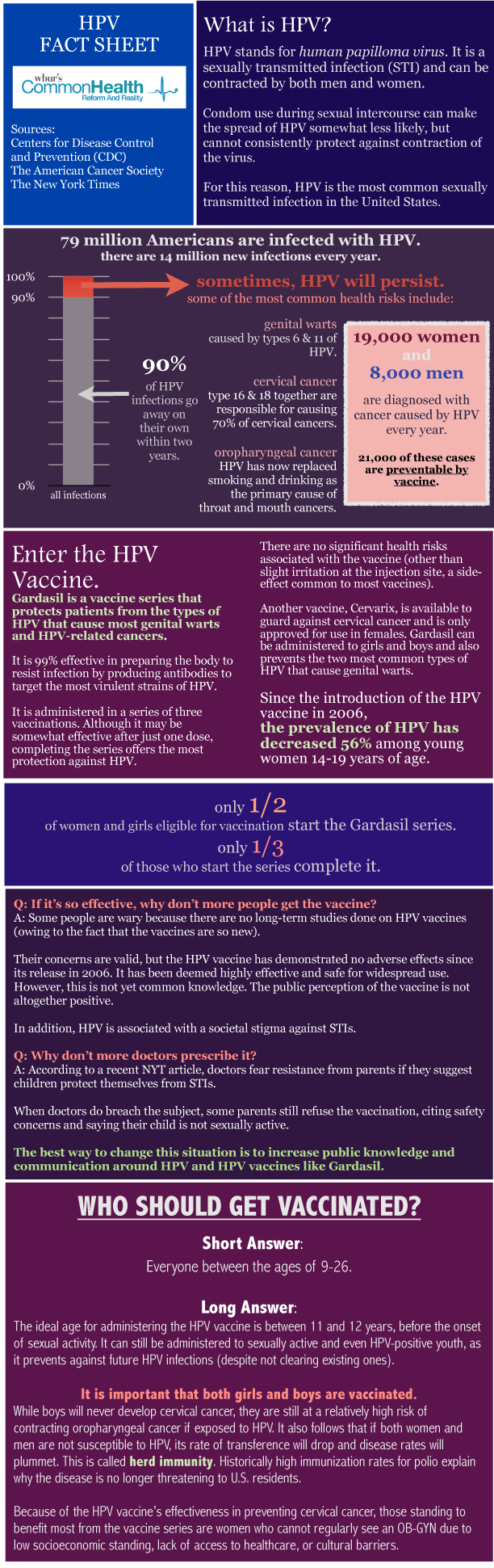 gardasil-fact-sheet-image