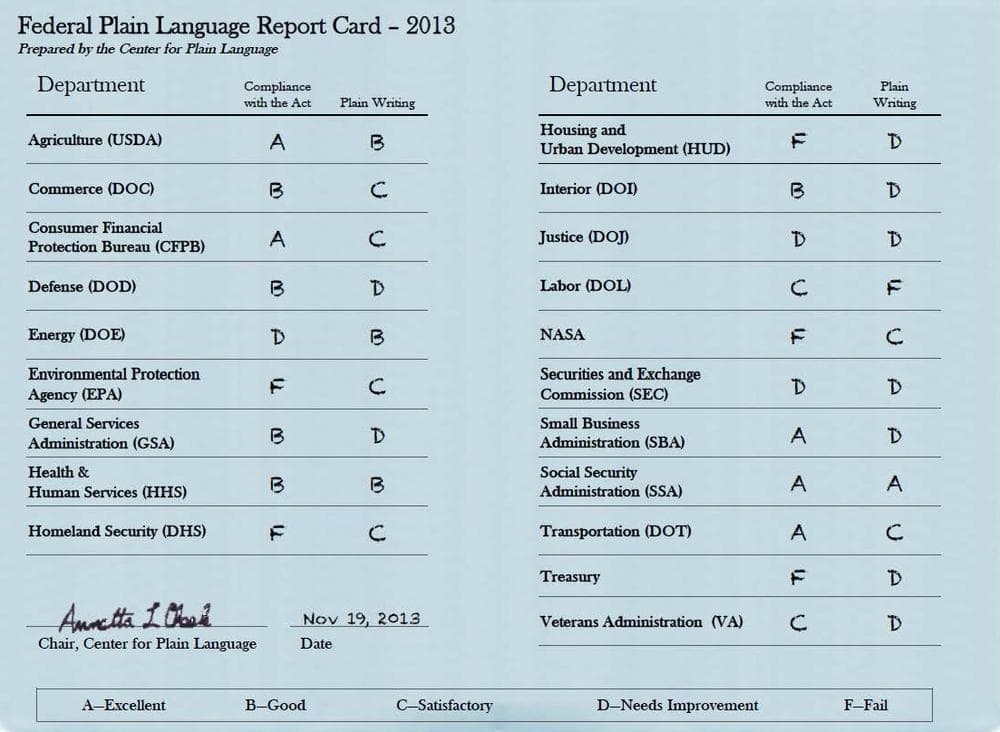 card grades example High School Report Card Grades and General Average