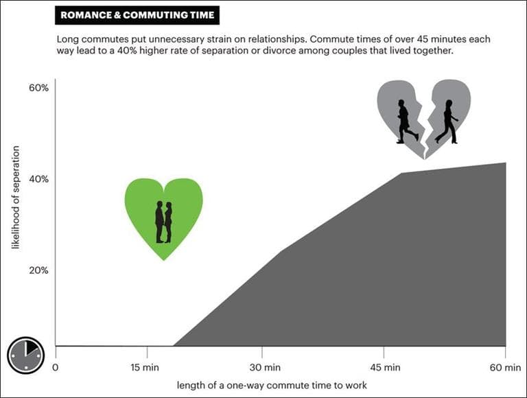 An infographic from Vishaan Chakrabarti's book "A Country of Cities." (Metropolis Books)