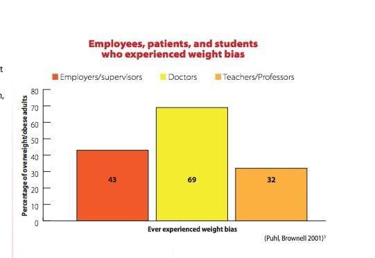 (Courtesy of the Rudd Center for Food Policy and Obesity at Yale University) 