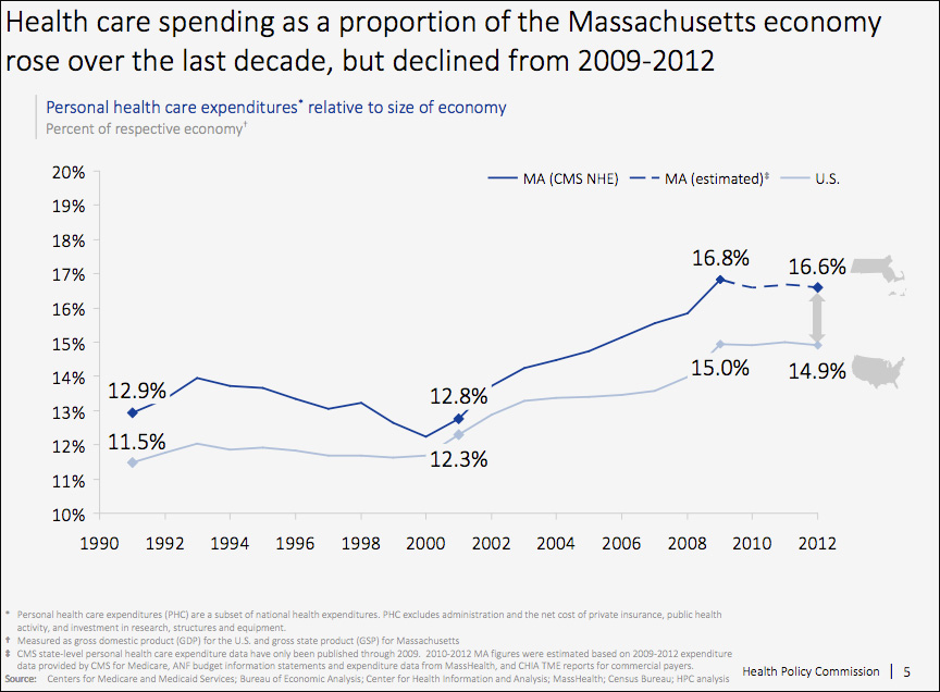 (Via Health Policy Commission)