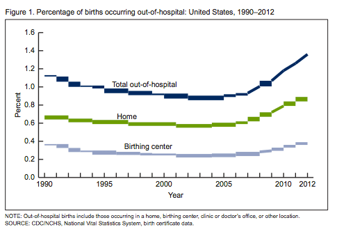 (Source: CDC)