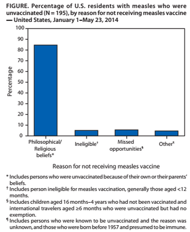 CDC: It's a record-breaking year for measles