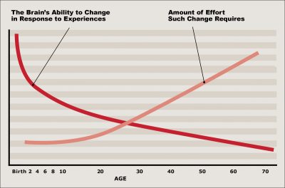 How Childhood Neglect Harms The Brain