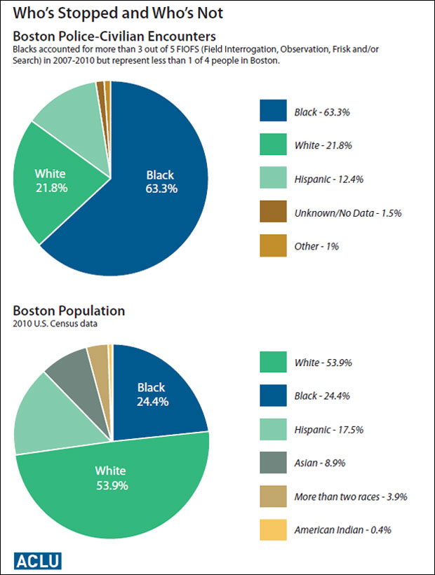 (Courtesy of the ACLU Massachusetts)