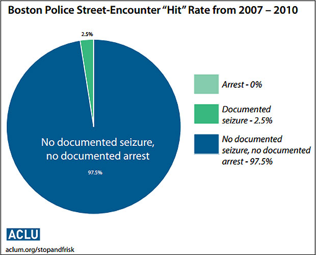 (Courtesy of the ACLU Massachusetts)