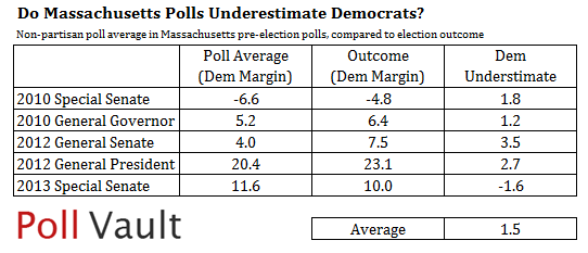 Poll Direction