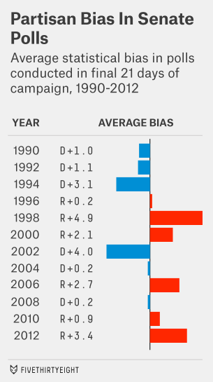 silver-datalab-pollskew-1