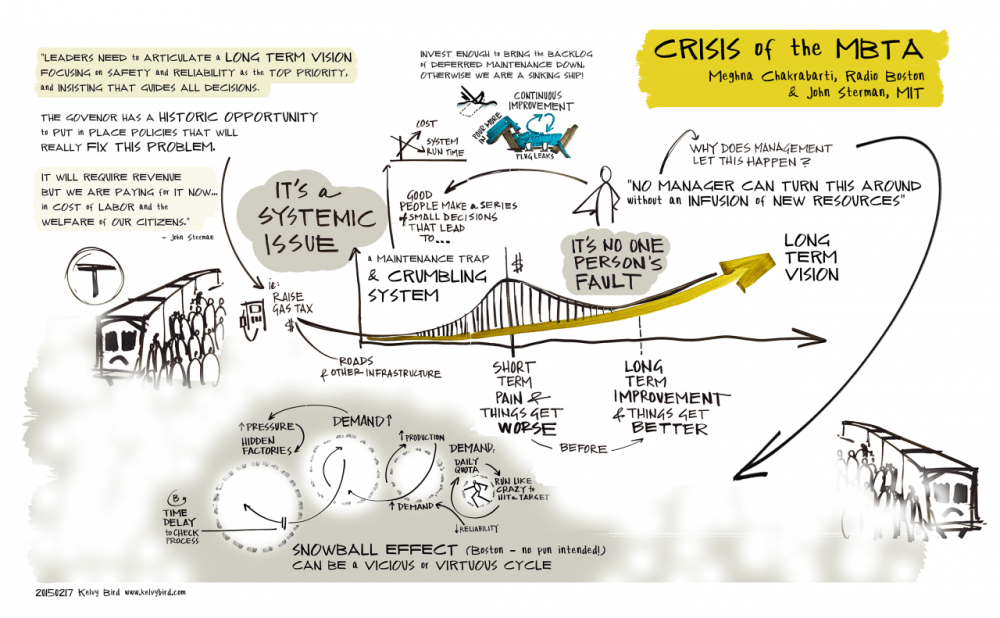 An infographic by a Radio Boston listener details "the crisis of the MBTA." (Courtesy Kelvy Bird)