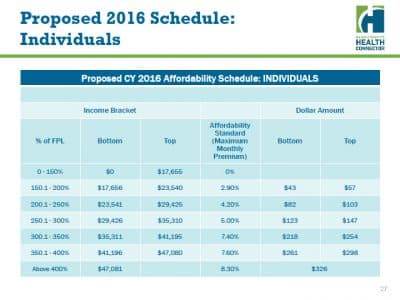 Mass. Defines 'Affordable' Health Insurance