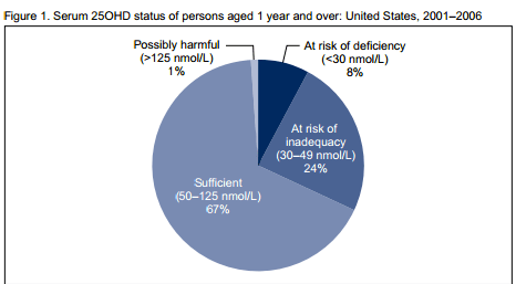 Source: CDC/National Center for Health Statistics