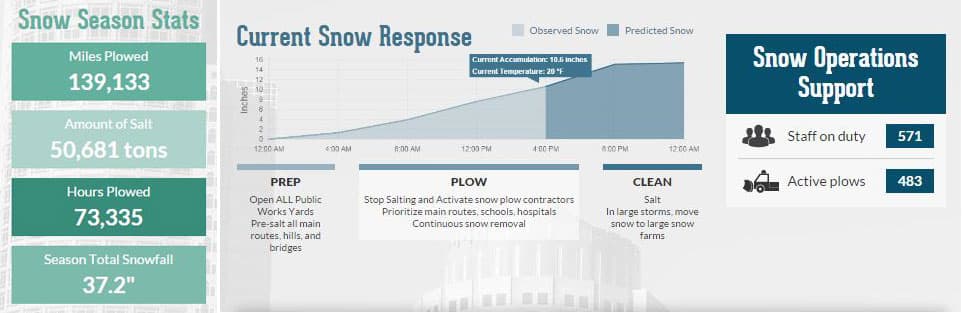 New Boston Snow Stats tool shows current snow response and information on snow removal efforts for the season. (Screenshots of Boston Snow Stats)