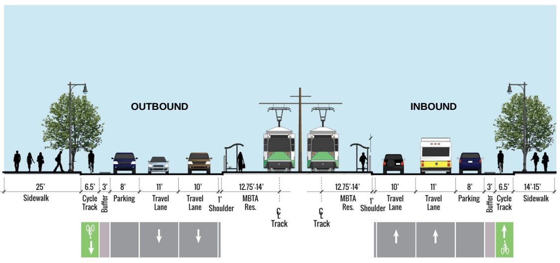 A diagram of the redesigned Commonwealth Avenue (Courtesy of the city of Boston)