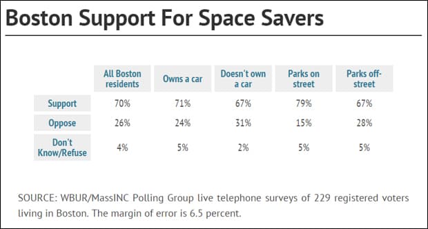 space-saver-data-redo