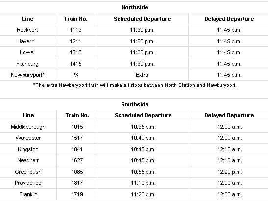 The last train times after the Boston Pops Fireworks Spectacular concludes Saturday. (Screenshot via MBTA website)