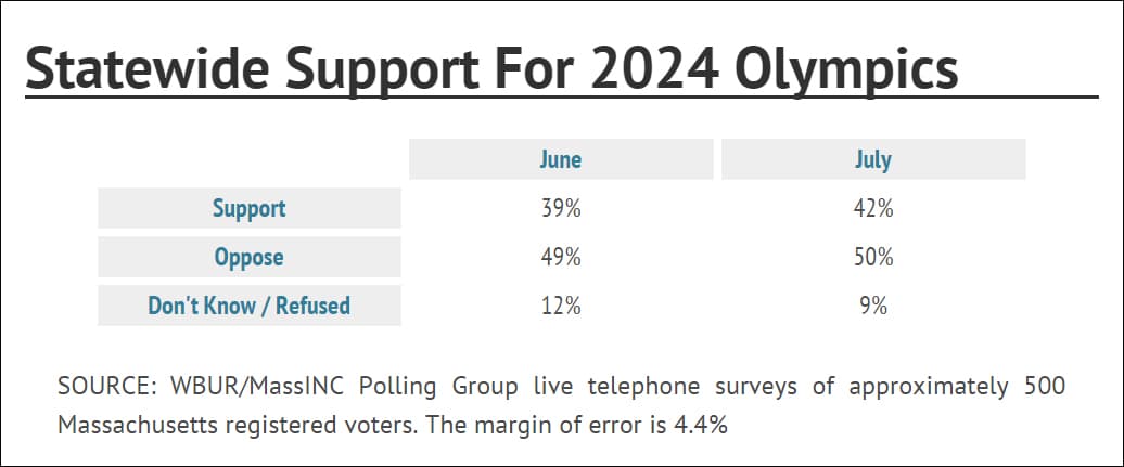 july-poll-statewide-support