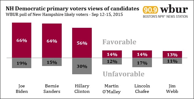 WBUR poll